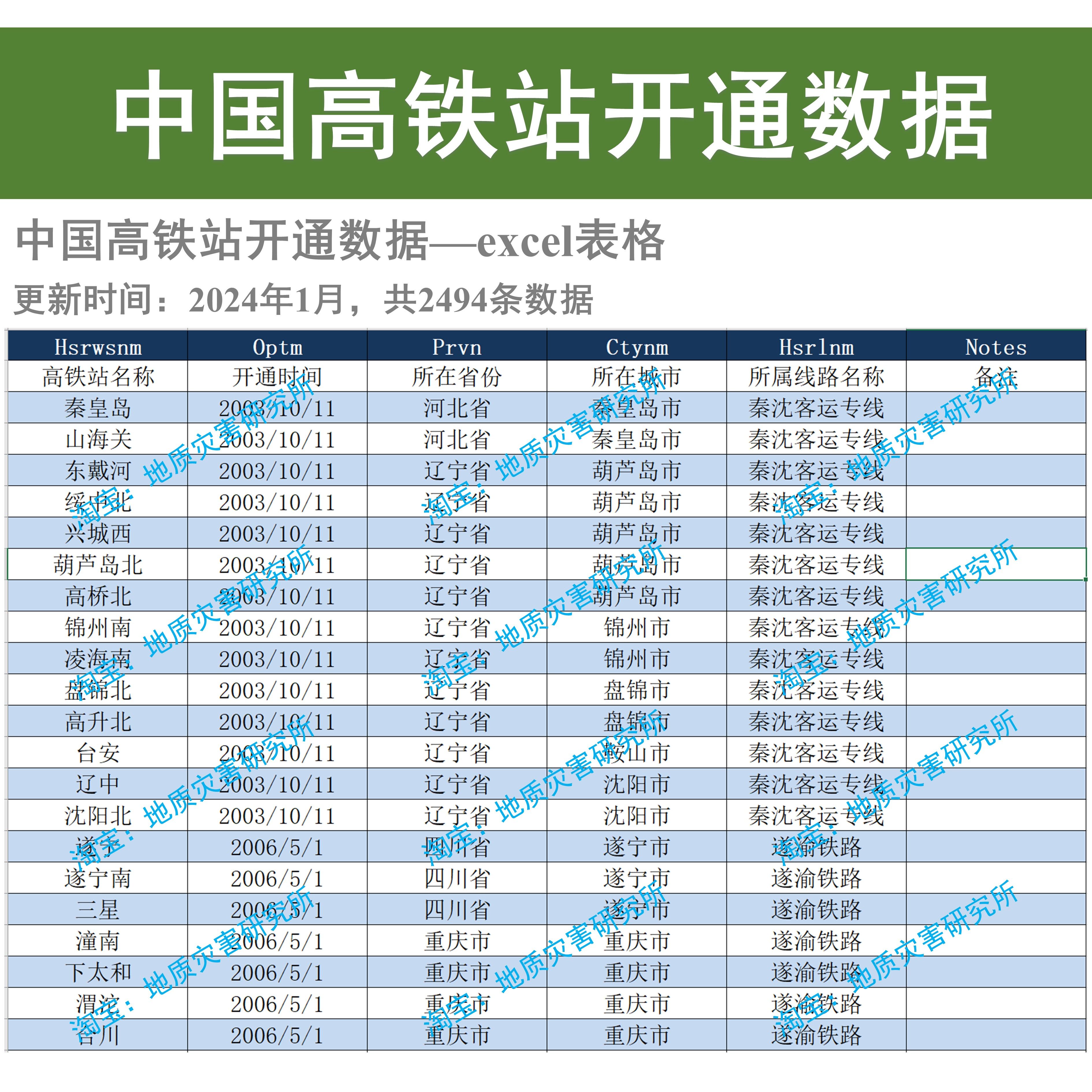 中国高铁站开通信息数据（2024初更新）excel表格式