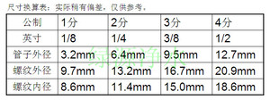 配件 另供低压开关电磁阀 纯水机净水器高压开关 快接式 食品级