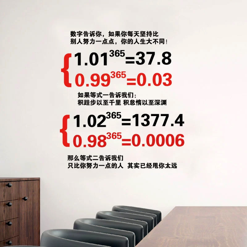 数字公式图学校宣传栏励志标语