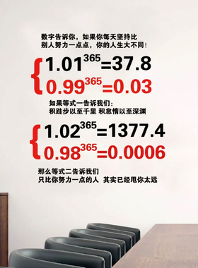 数字公式图学校宣传栏励志标语