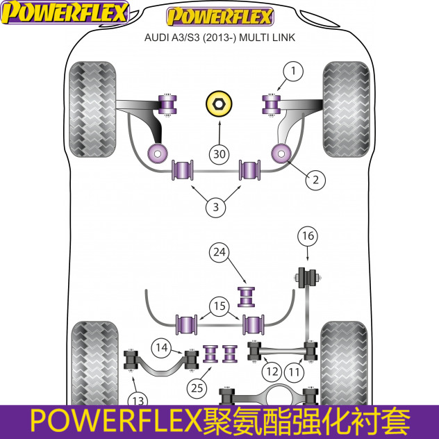 powerflex衬套适配奥迪A3 S3高尔夫7GTI高7R前摆臂衬套后摆臂衬套