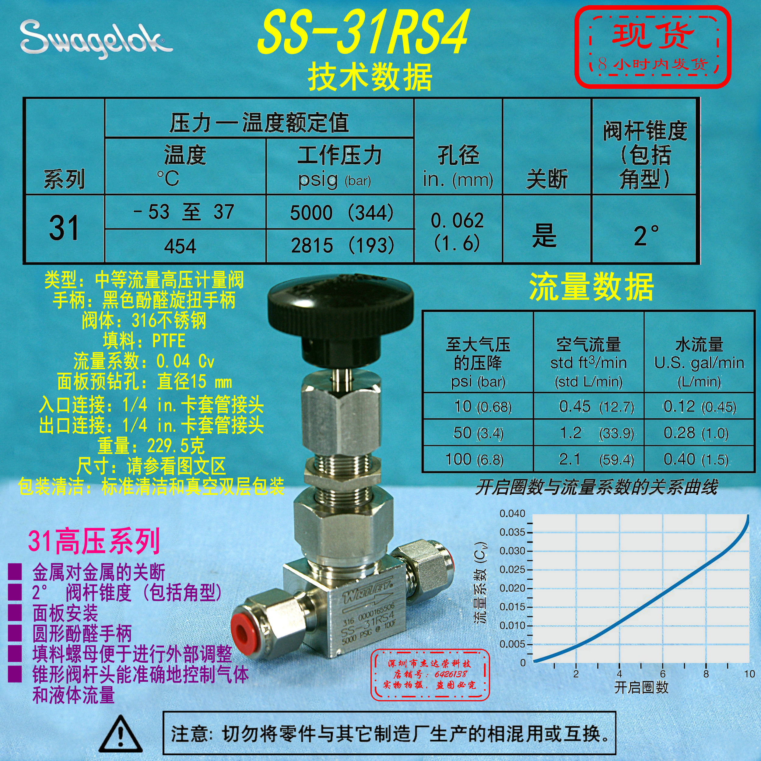 【SS-31RS4】Swagelok世伟洛克 高压 5000psig 计量阀1/4 in