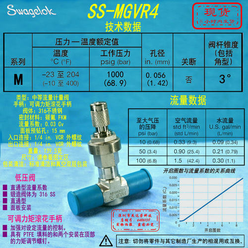 【SS-MGVR4】Swagelok世伟洛克中等流量计量阀 1/4 in. VCR外螺纹