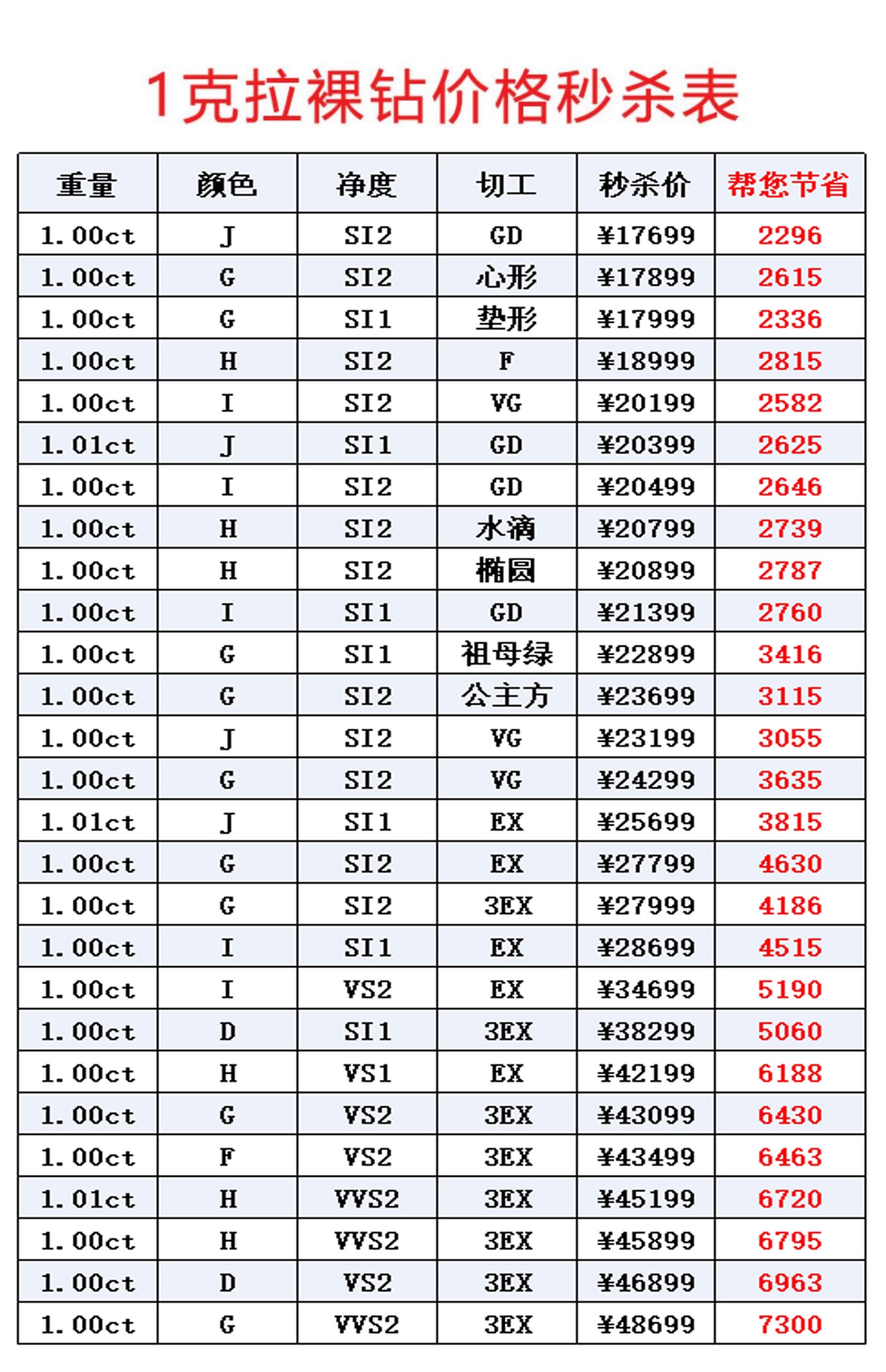 甄還钻石钻戒女一克拉裸钻1定制求婚戒指婚戒GIA正品30分男50结婚