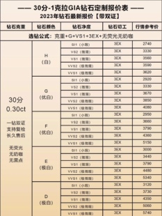 天然钻石特价 最新 裸钻价格2023年8月钻石价格表支持定制 秒杀