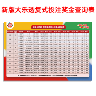体育彩票新大乐透常用复式胆拖投注金额与奖金前区后区查询表海报