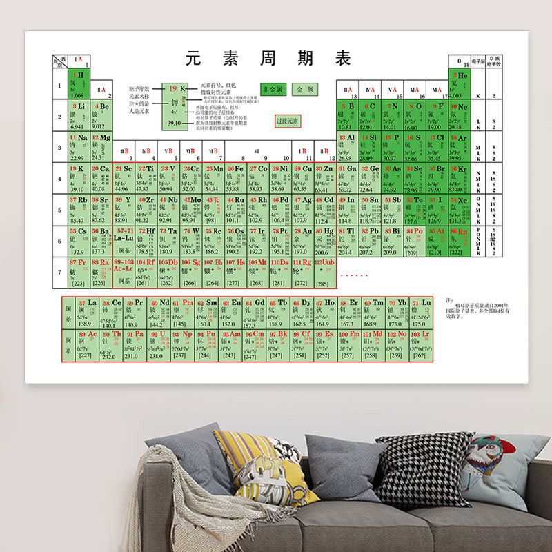 元素周期表挂图|化学元素周期表图|校园文化初中高中墙贴海报贴纸