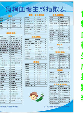 常见食物血糖生成指数热量表