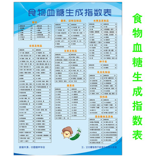 常见食物血糖生成指数表升糖表食物热量表医院挂图墙贴画海报