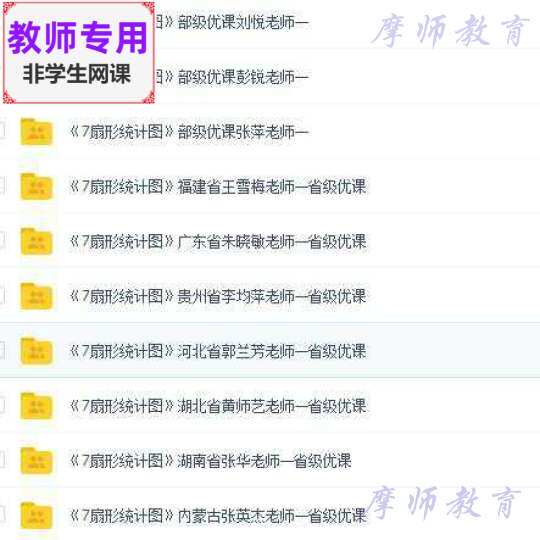 人教版数学六上：扇形统计图公开课全套课件即教案+PPT+视频教师