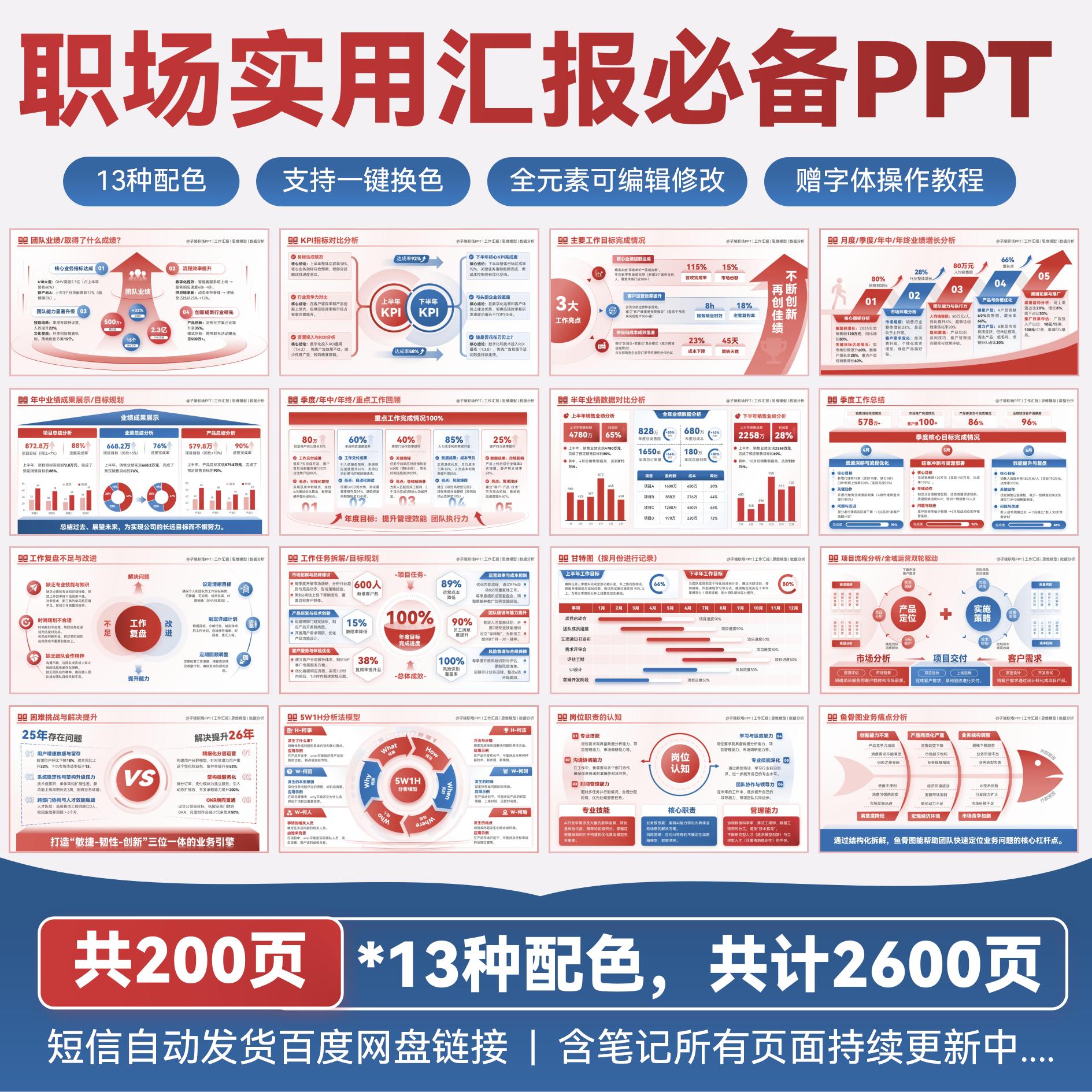 200页高端工作汇报ppt年终述职总结职场必备工作汇报PPT模版静态