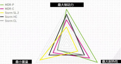 MAGU玛RA古拉160180 203 220mm山地自行车速降街攀轻蜂电动车碟片