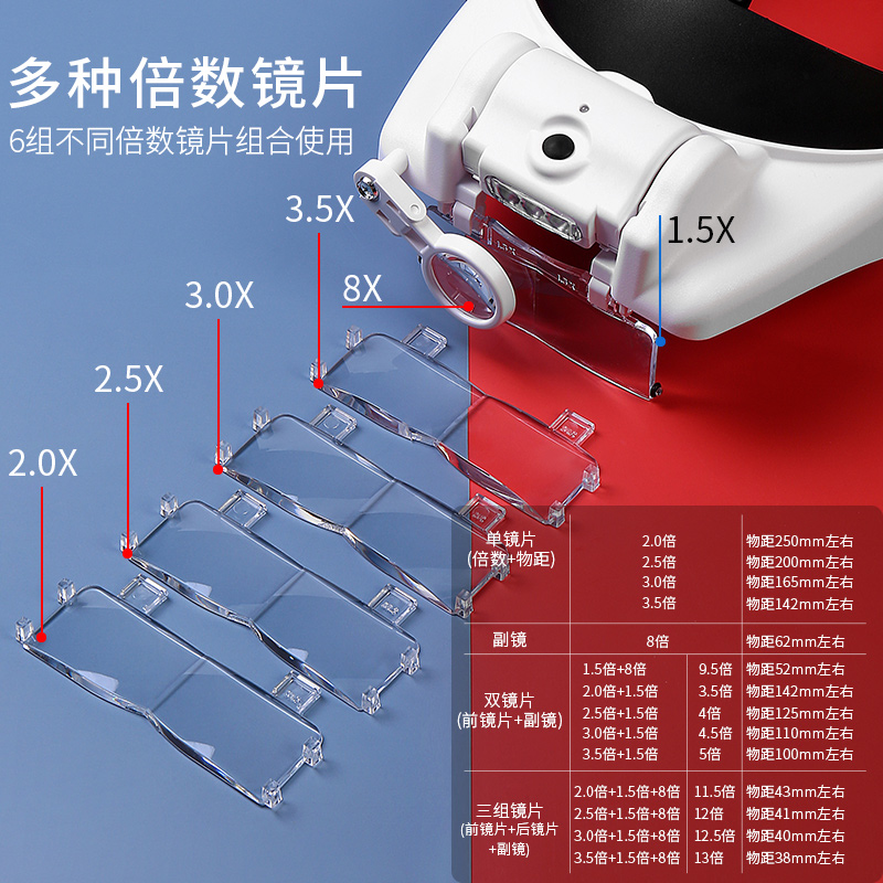 太阳火头戴淘金币高清高倍