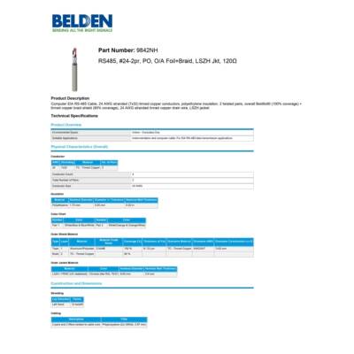 全新美国Belden百通RS485通讯电缆2线对4芯双层屏蔽PLTC CM电缆98