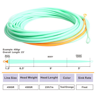 发射头飞钓主线双色重量前置麦凯诗飞蝇鱼线变径风shooting head