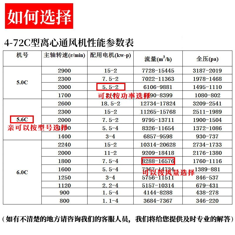 4-72C型5/5.6/6.0C离心风机通风机工业除尘油烟烤漆房管道抽风机