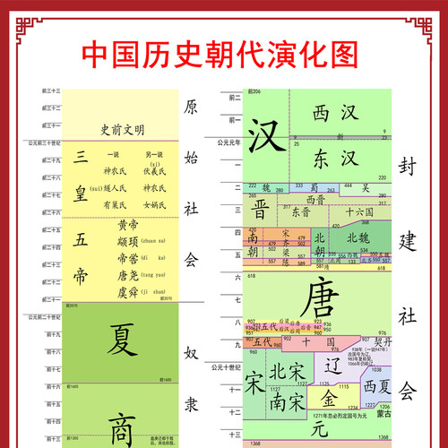 历史纪年价格 历史纪年图片 星期三