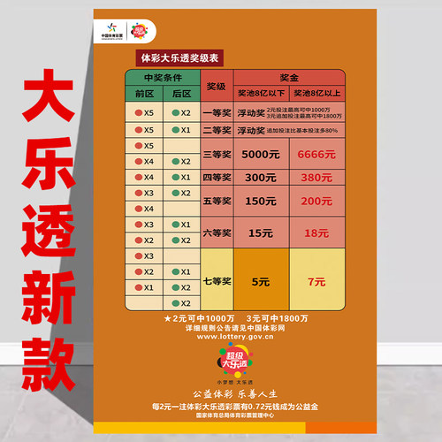 体育彩票店大乐透复式金额表玩法介绍宣传海报体彩投注站贴纸6001