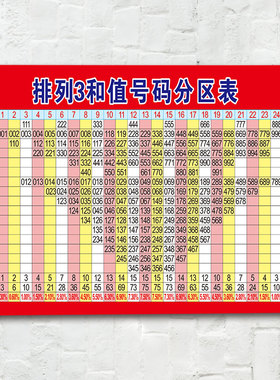 福彩体彩福利体育彩票3D排三排列3和尾跨度表投注宣传海报3169