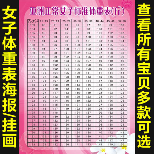 美容院spa馆减肥美体纹绣 海报挂图kt板定制女子标准体重表613