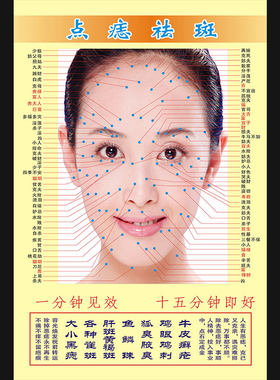 男女美容面相去痣定做大海报