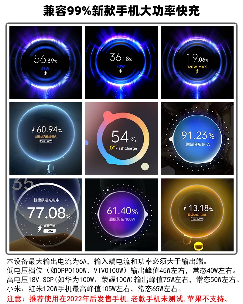 pd120W极创工坊彩屏私有协议转换器适用华为小米VIVOIQOO闪充快充