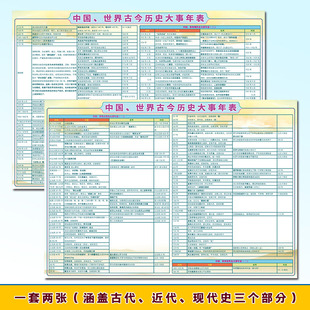 中国历史朝代纪年表世界古代近现代史大事件演化图贴图墙贴挂图