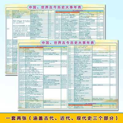 中国历史朝代纪年世界古代贴图