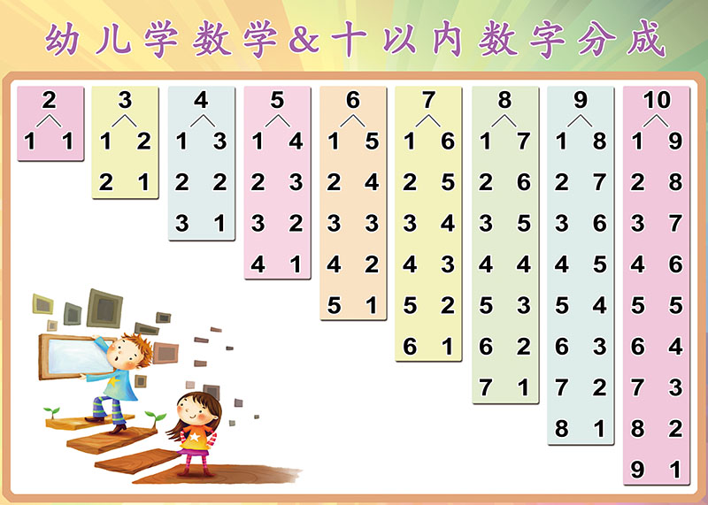 幼儿认识以内数字加减法贴纸挂图