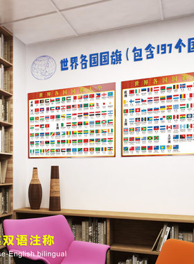 世界各国国旗汽车天文星球挂图