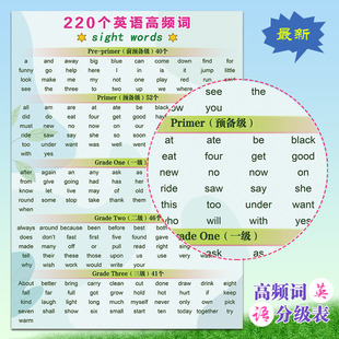 英语常用220个高频词自然拼读与单词拼读规则表知识海报墙贴挂图