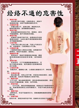 男女经络不通针灸穴位经络穴位全身经络图背部彩图版海报贴画