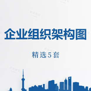 企业组织架构图PPT素材 国企房地产互联网传统公司 颜色文字修改