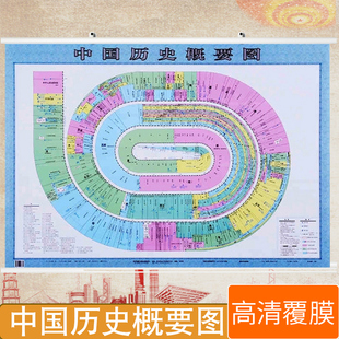 中国历史朝代纪年挂图 0.8米 夏商西周 学习历史地图 防水覆膜长河 历史推荐 唐朝等历史朝代发展历程 中国历史概要挂图1.1米