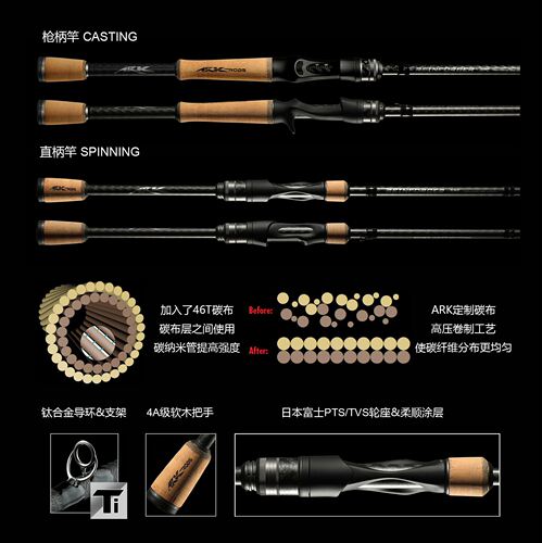reinforcer获奖比赛美系独节钓竿