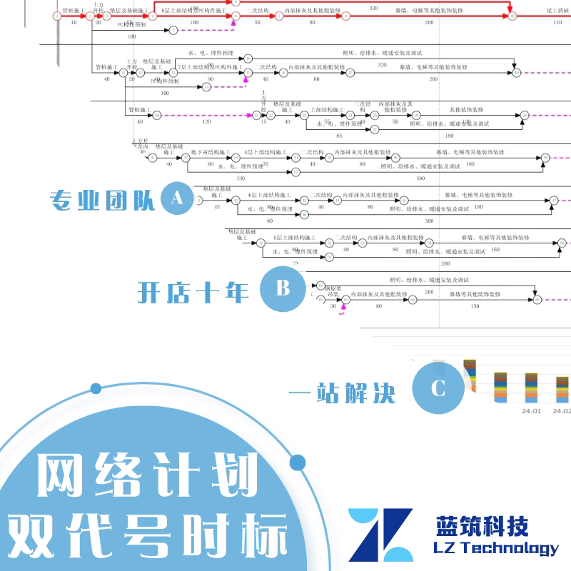代做代画单双代号时标网络图定制绘制工程项目施工进度计划横道图