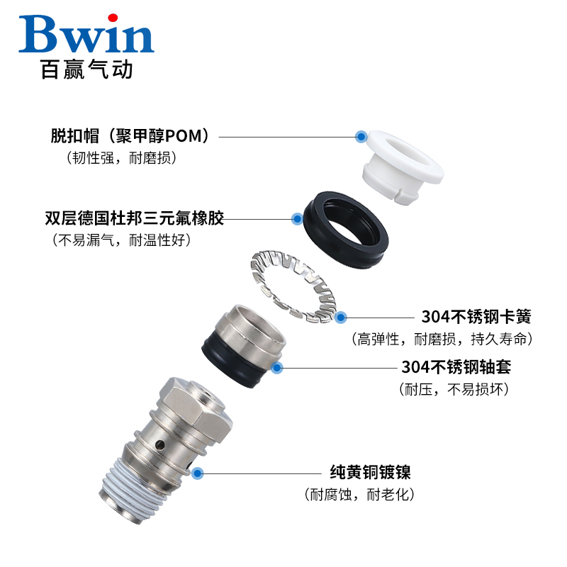 气动精品白色管道节流阀接头PA SA-LSA4 LSA6 LSA8 LSA10 LSA12