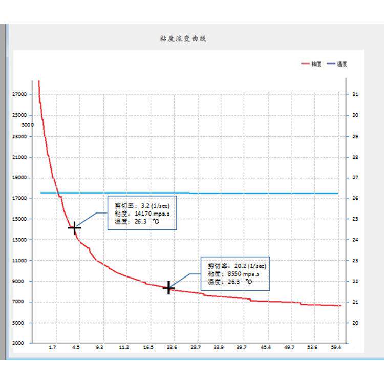 方瑞仪器 LV//HA/系列V大量程粘R度计变 无极速 流变DV1T / D曲线