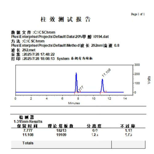 月旭C18C8液相色谱柱：详谈报价