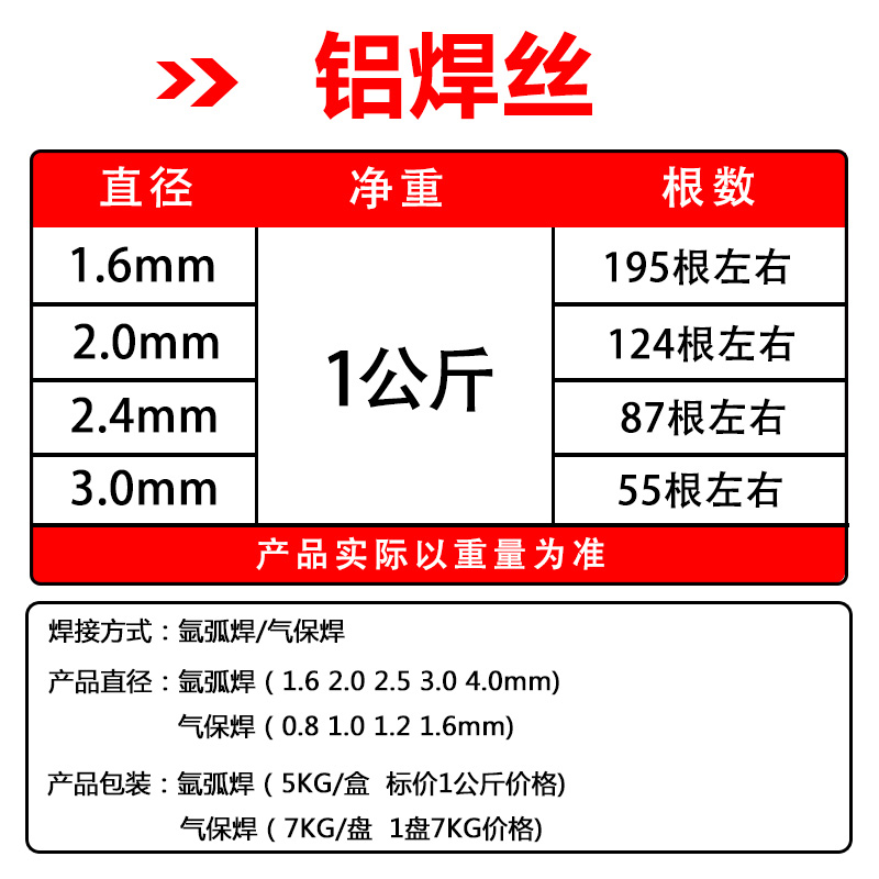 ER4043铝硅S311/4047铝镁5356/5183纯铝1070铝合金铝焊丝铝焊条