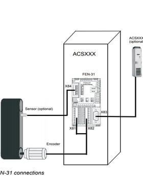 议价5SHX08F4502可控硅控制单模块 全系列
