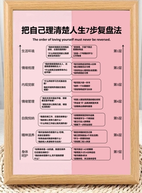 人生7步复盘法个人目标管理相框