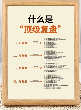 优秀的管理者都在用的复盘法相框