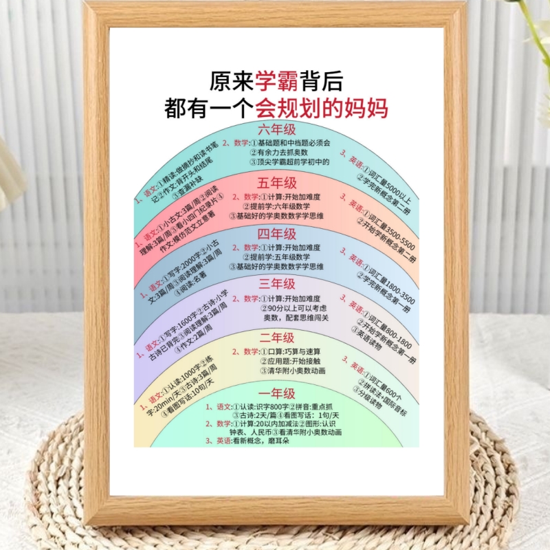 学霸背后有个会规划的妈妈相框