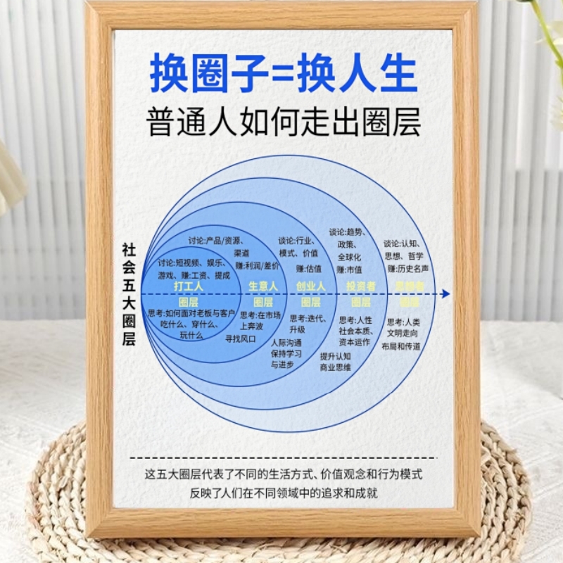 换圈子换人生图文励志摆件相框