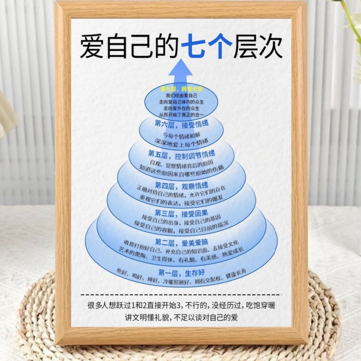 励志系爱自己的七个层次相框摆件