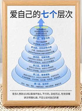 励志系爱自己的七个层次相框摆件