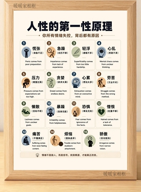 人性的第一性原理认知相框