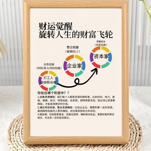 财运觉醒旋转人生财务飞轮相框摆台办公室装饰财富思维强者摆件