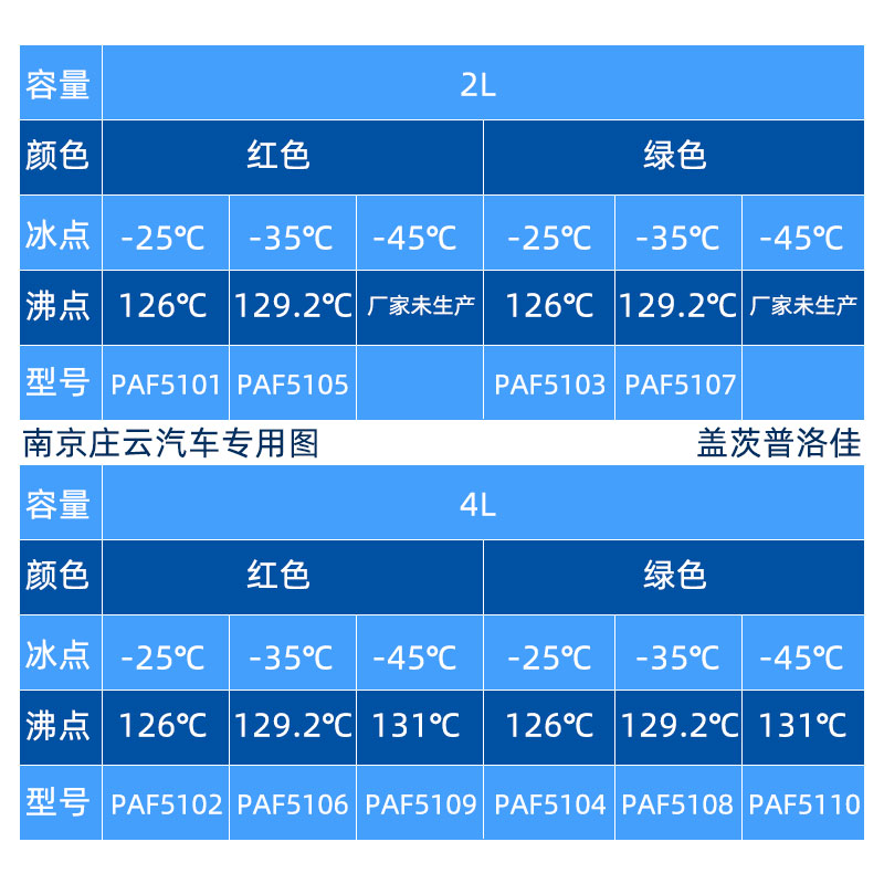 盖茨普洛佳防冻液汽车冷却液红色绿色发动机通用货车水箱宝负40度